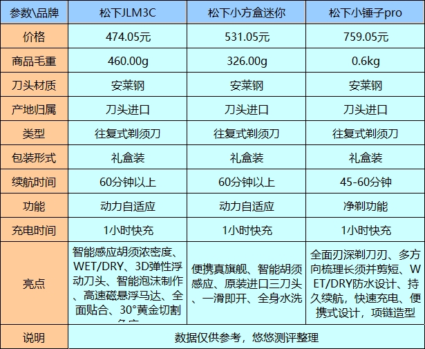 松下剃须刀怎么样?剃须体验全面解析