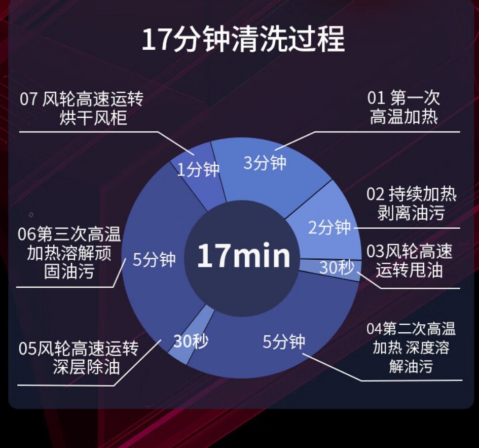 百得油烟机时间设置图图片