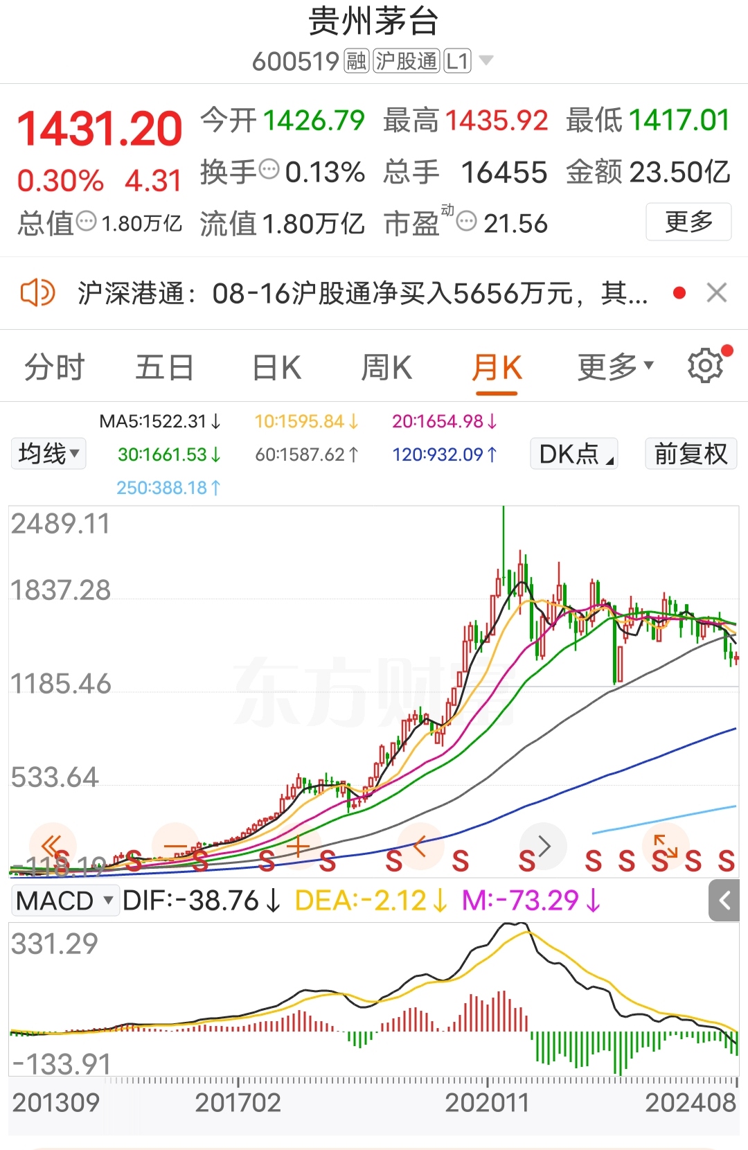 各类股票中的茅台图片