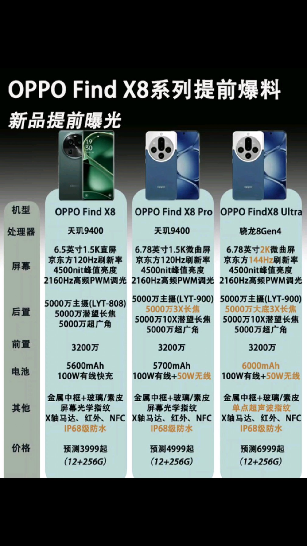 oppoa8参数配置详情图片