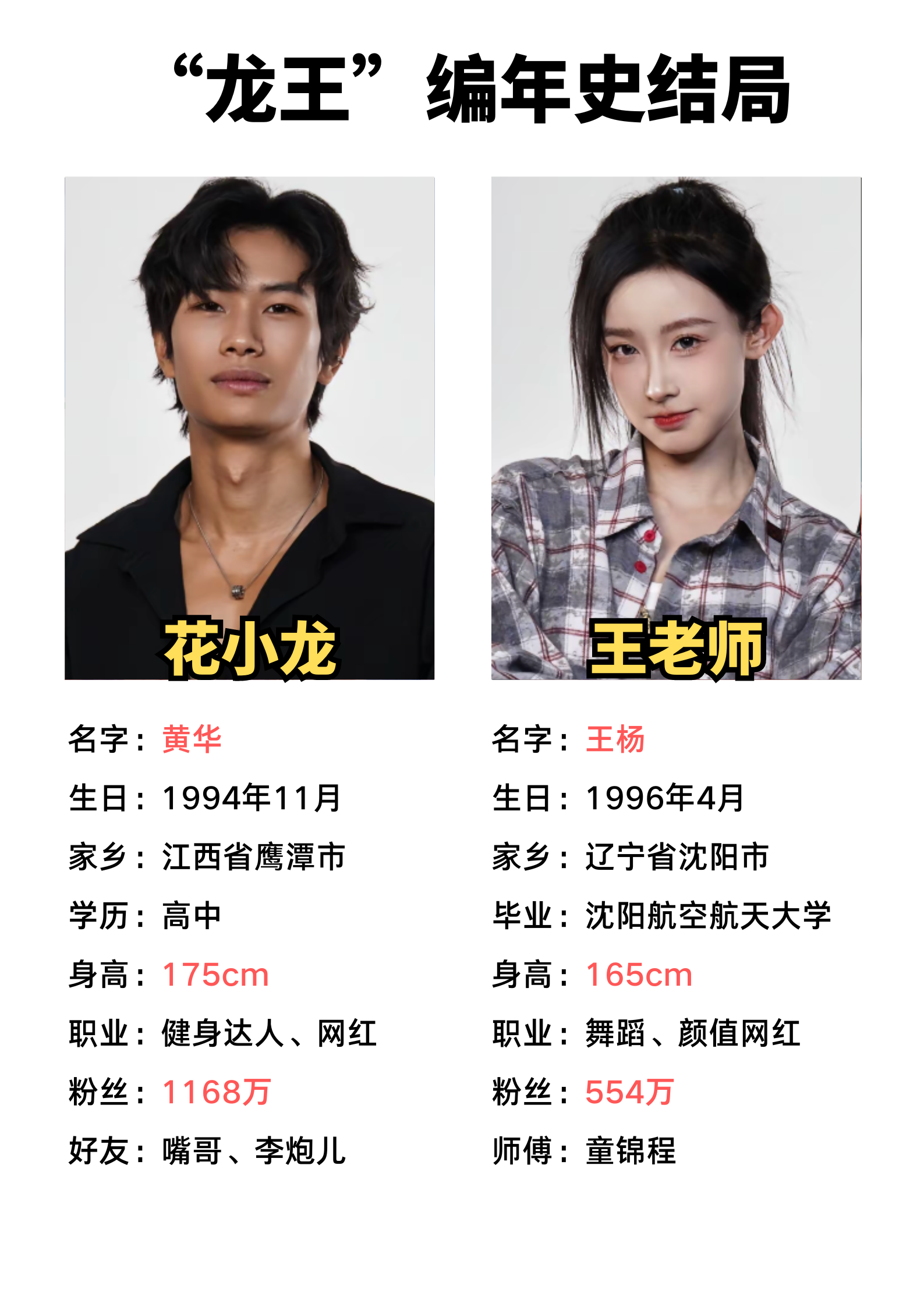 最近这两位应该是网红界最好磕的cp了,相处99天后正