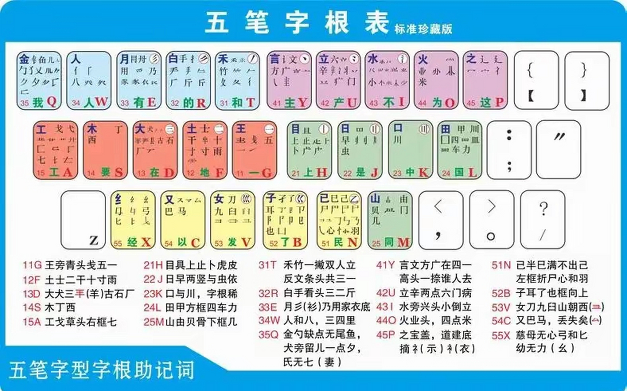 五笔打字口诀输入法图片