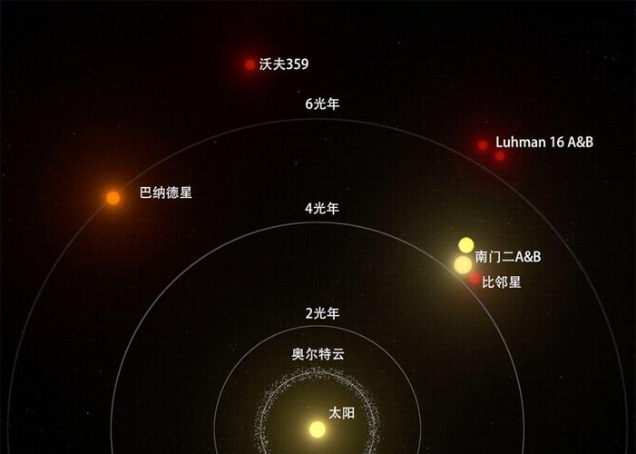 1光年是多少公里?为什么说1光年是一个令人绝望的尺度?