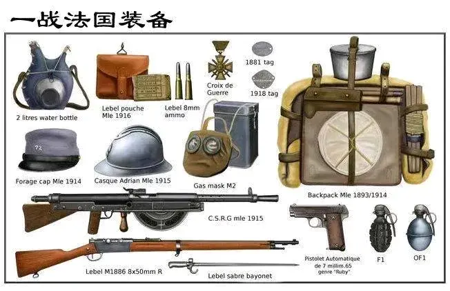一战各国主要单兵装备,你都知道吗