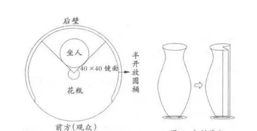 江湖骗术花瓶姑娘 没四肢