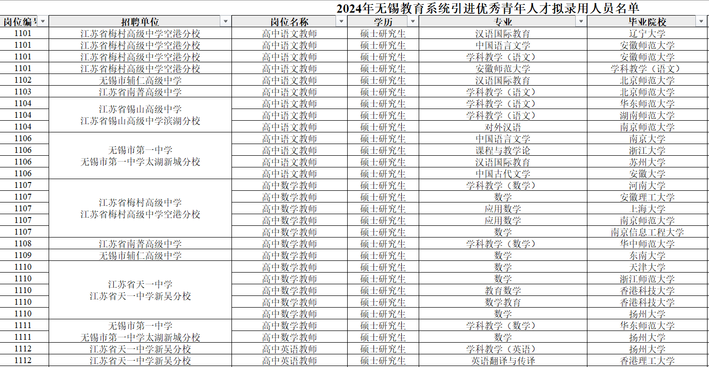 老师名单,有九成都是硕士研究生学历,其中师范类名校的南京师范大学