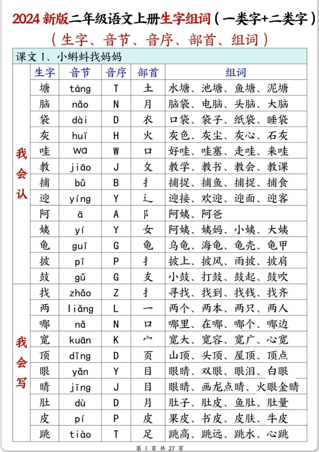 2024新版二年级语文上册生字组词(一类字 二类字)27页电子版!