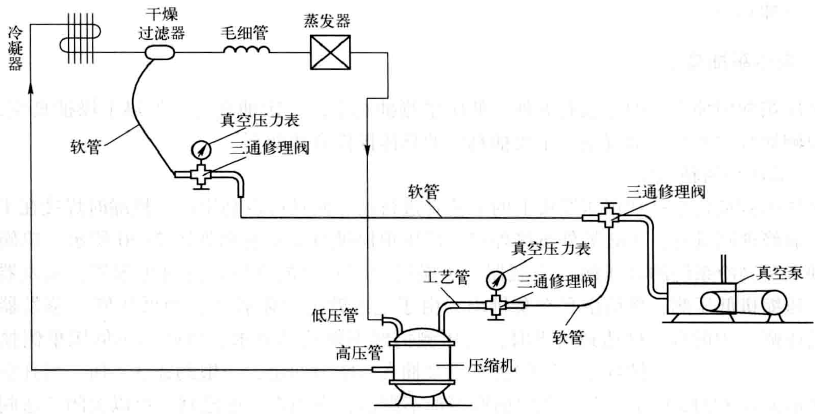 罗茨真空泵管道接管图图片