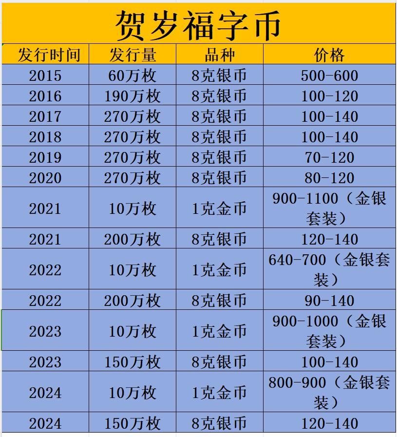 2020福字银币预约图片