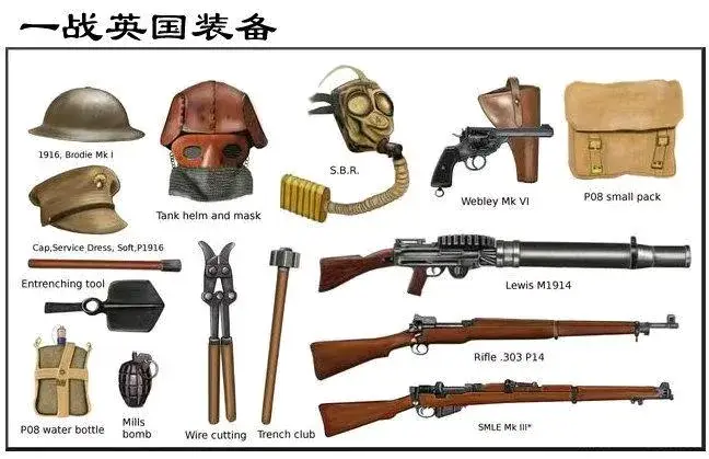 一战各国主要单兵装备,你都知道吗