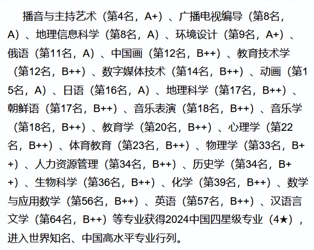 哈尔滨师范大学排名图片