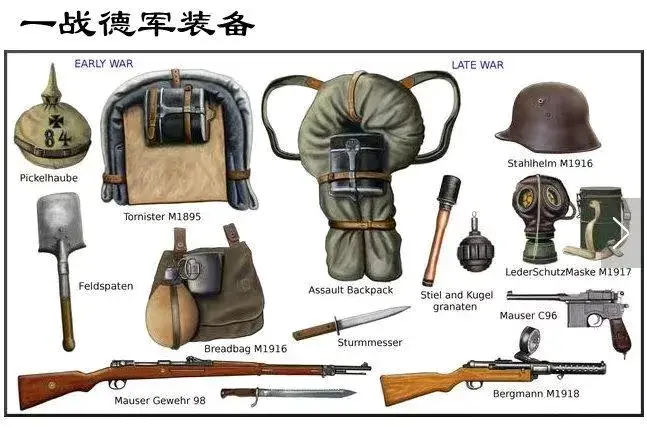 一战各国主要单兵装备,你都知道吗