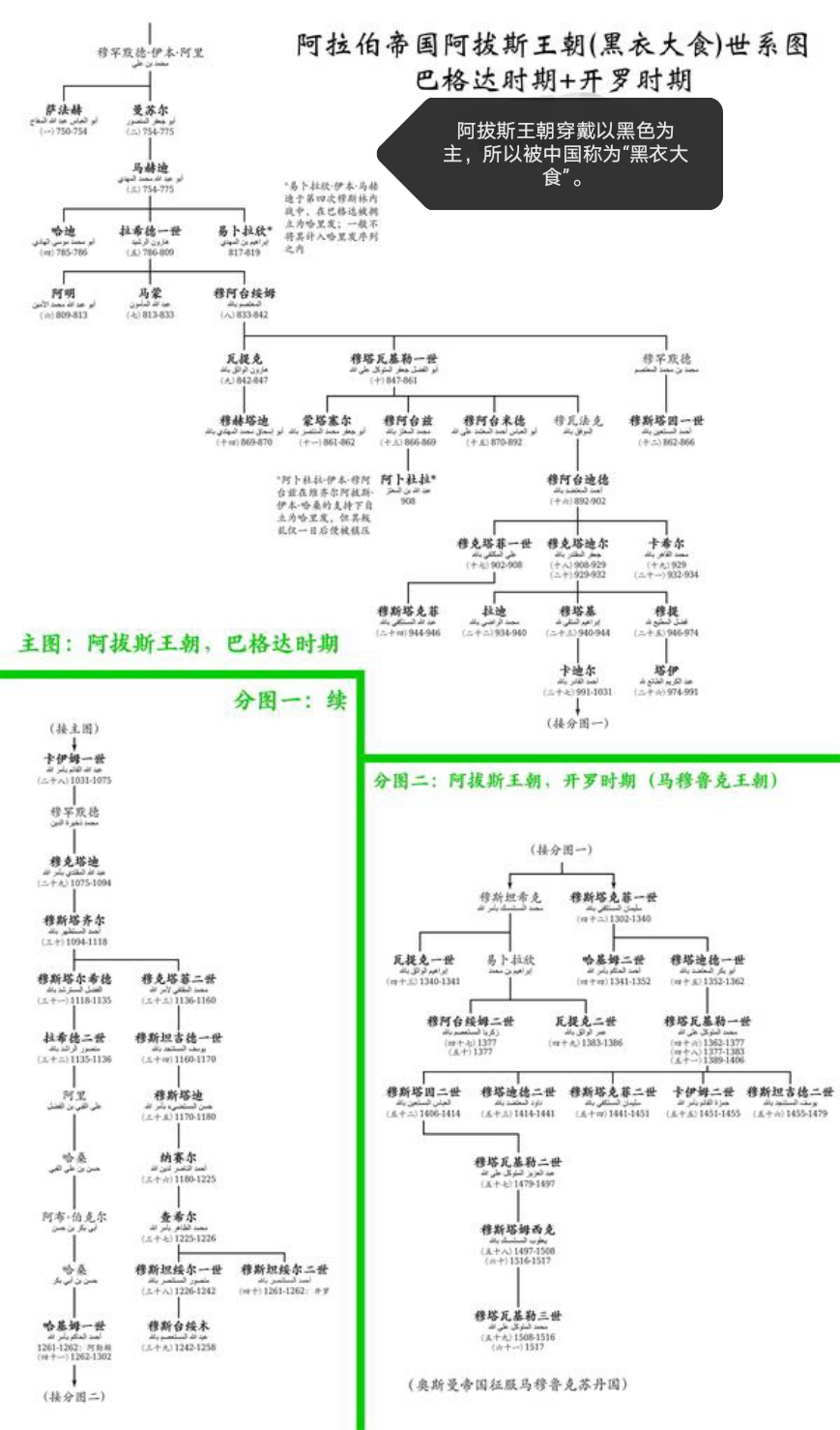 伊朗在阿拉伯阿拔斯王朝统治之下的政治复兴