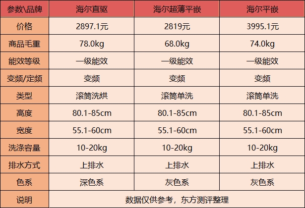 海尔洗衣机型号对比表图片