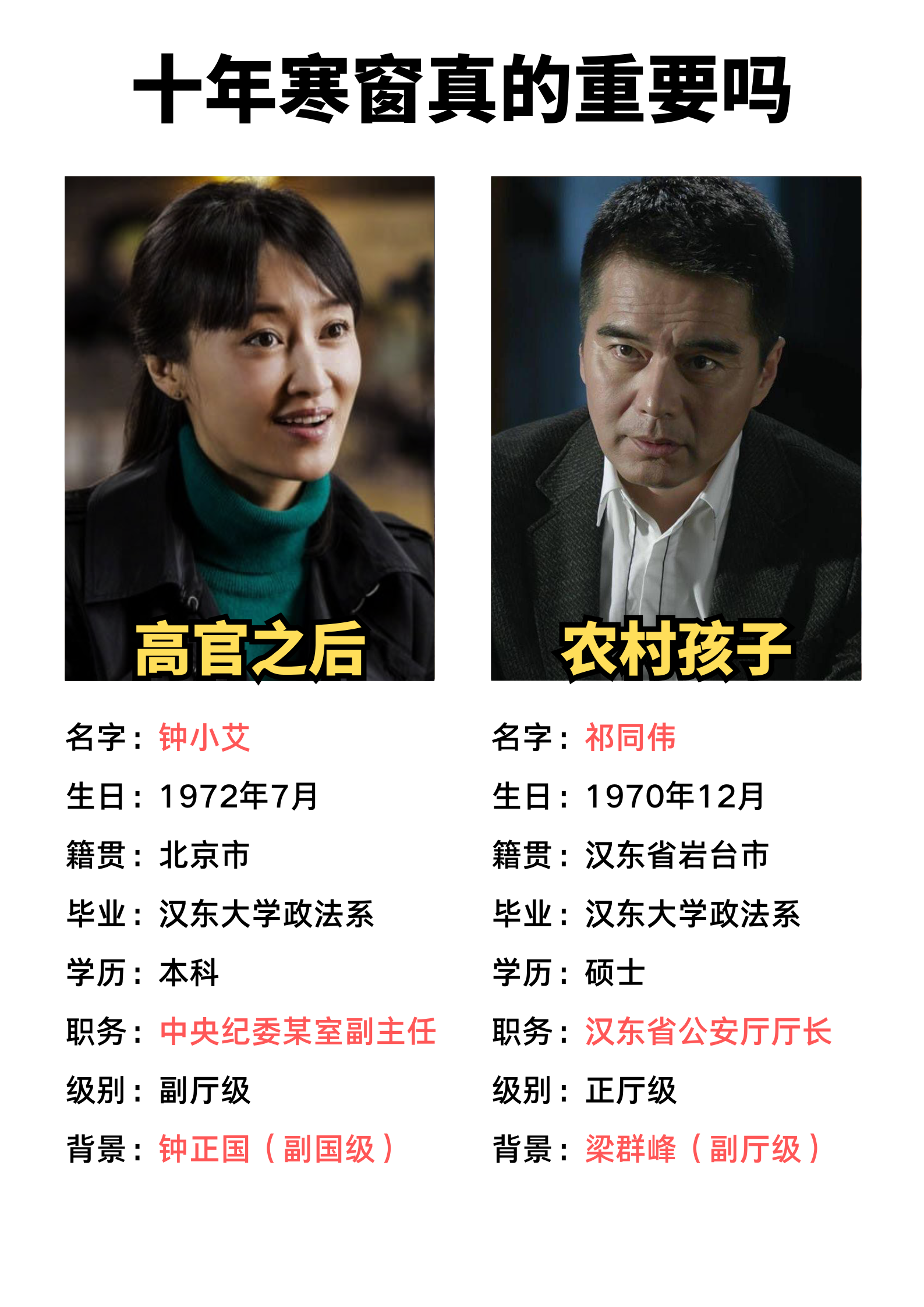 有些东西生来没有,靠努力注定追不上,祁同伟放弃了