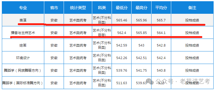 天津师范大学录取分数线(天津师范大学录取分数线2024)