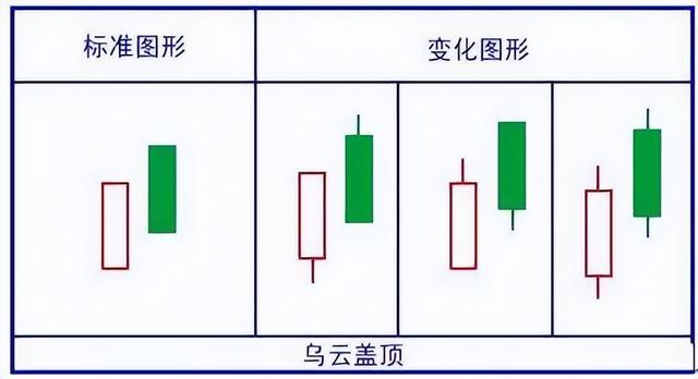 最简单易懂的主升浪战法