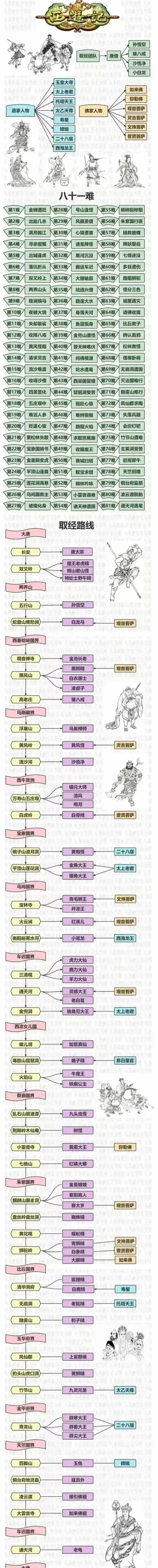 猪八戒的人物关系图图片