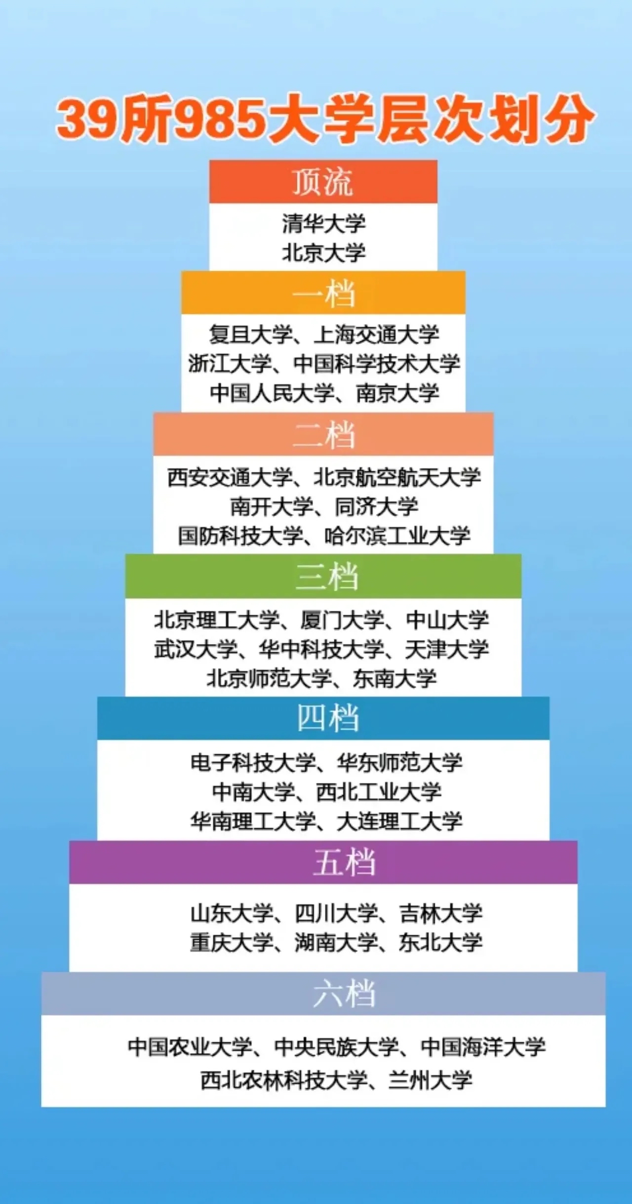 985大学校徽大全总图图片