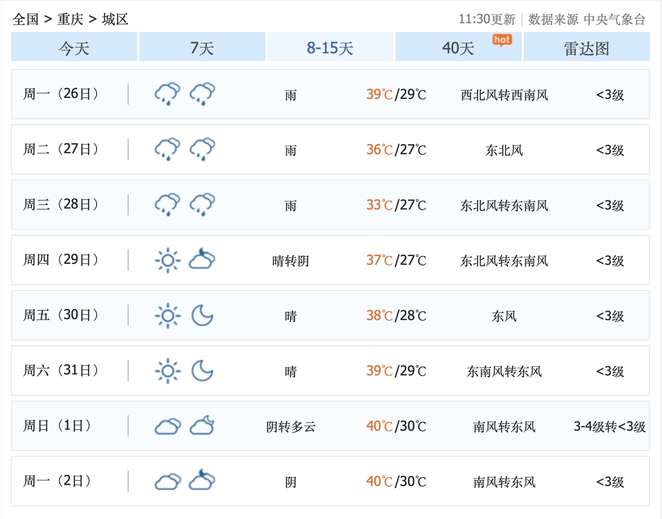 重庆天气怎么样预报 重庆天气怎么样预报