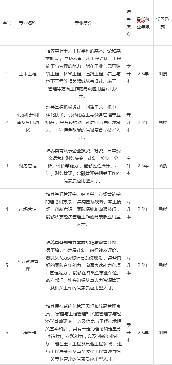 合肥城市学院学费图片