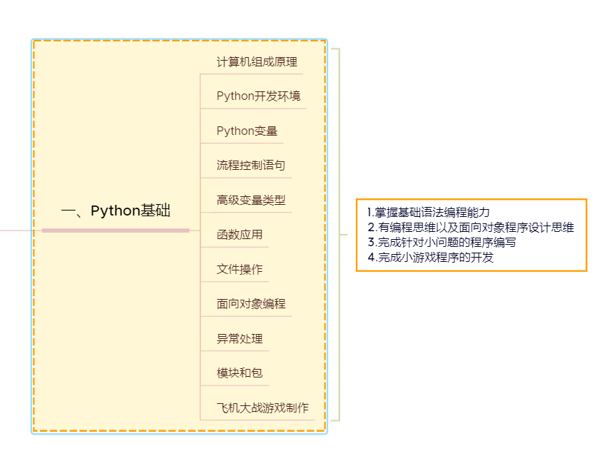 python学习路径一览!