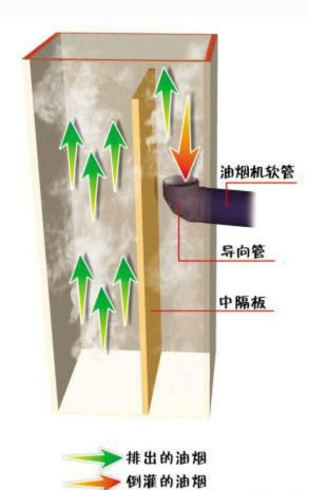主副烟道内部构造图片图片