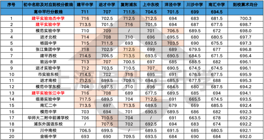 建平实验中学学区房图片