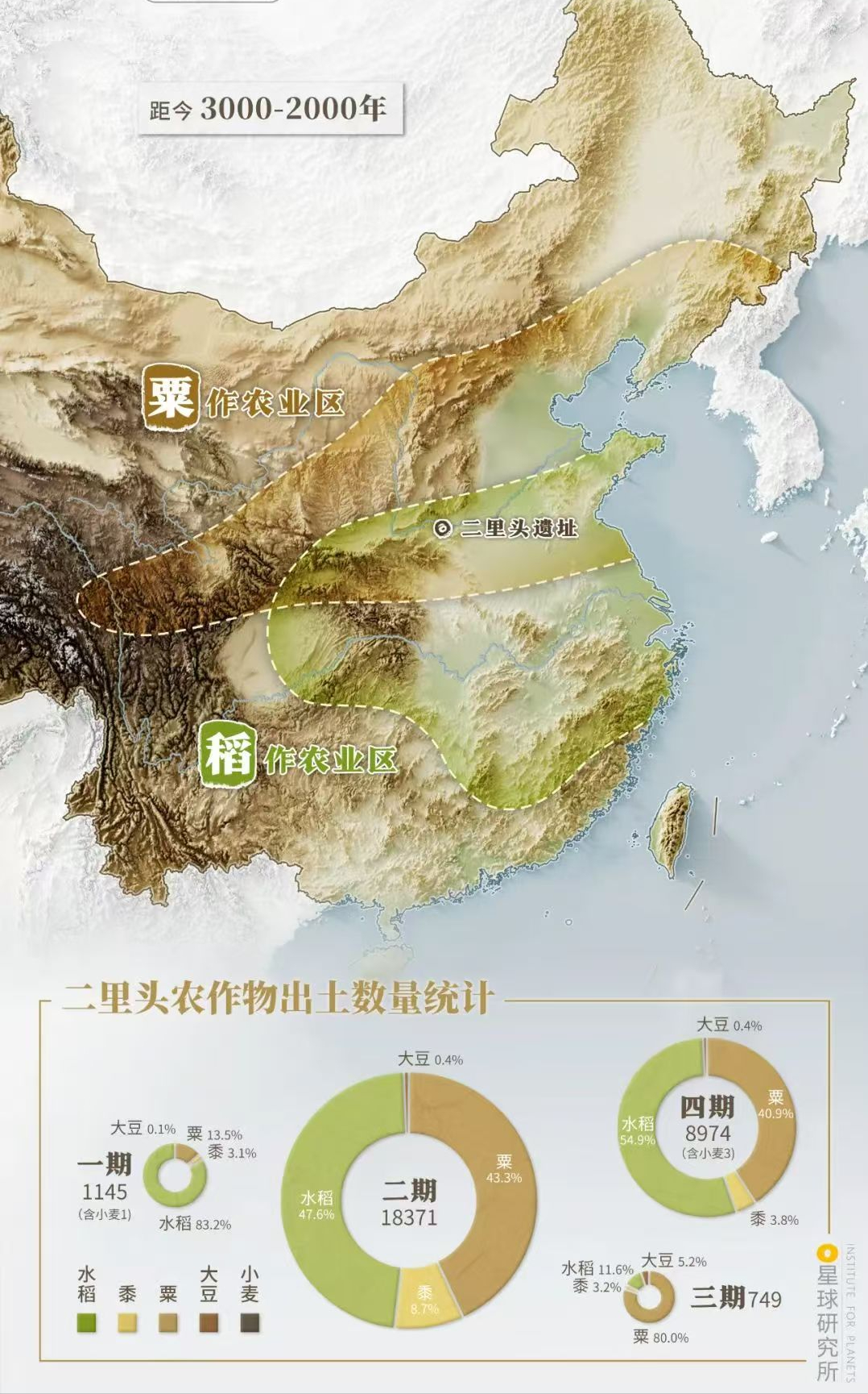 夏族起源何方?豫西,晋南,山东,四川,安徽还是浙江?