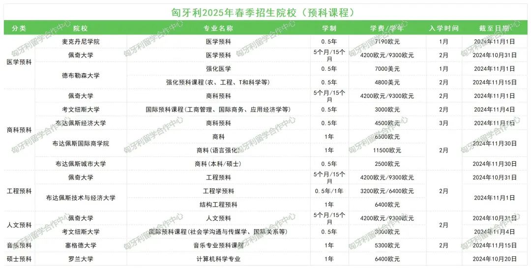 匈牙利硕士留学好吗现在留学在线