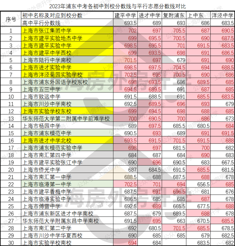 建平实验中学学区房图片