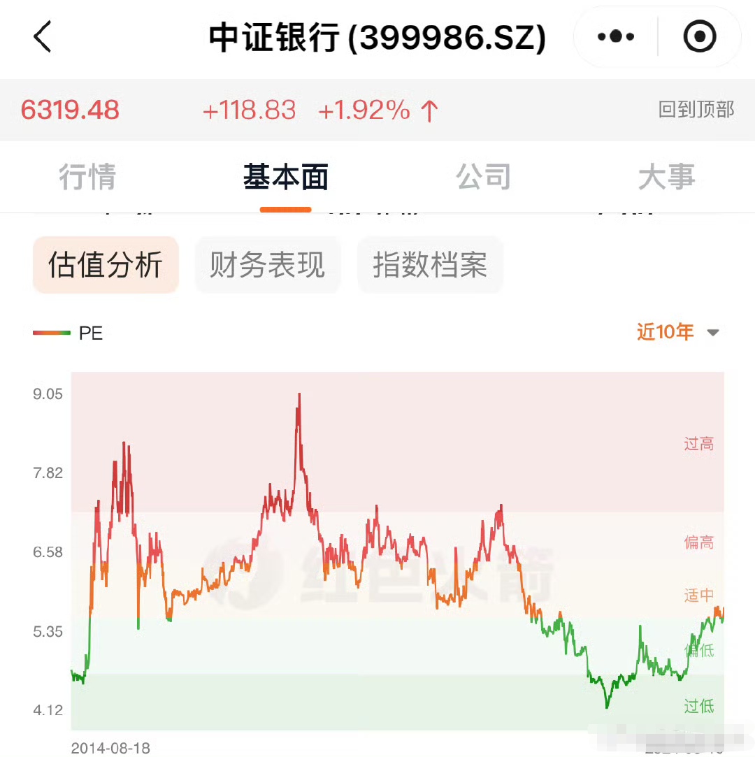 小散户股票现状分析