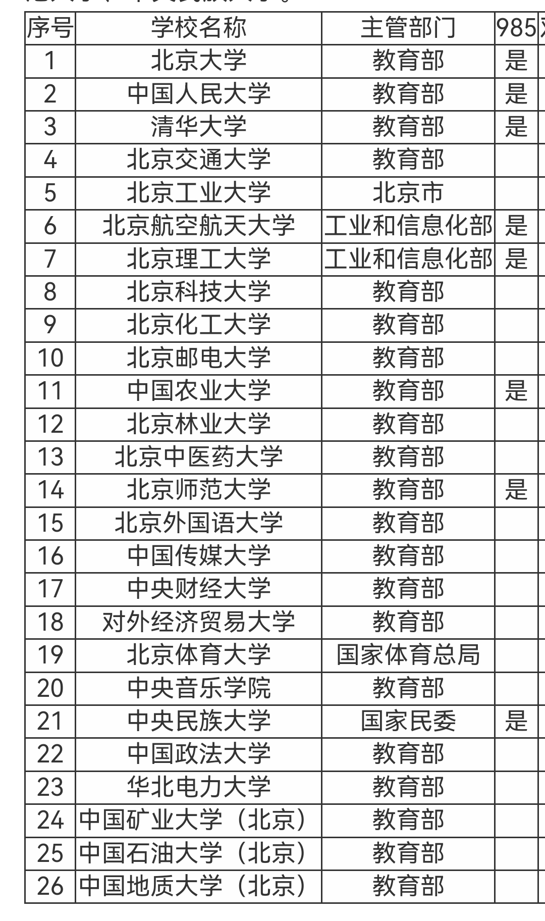 211院校 学校名单图片