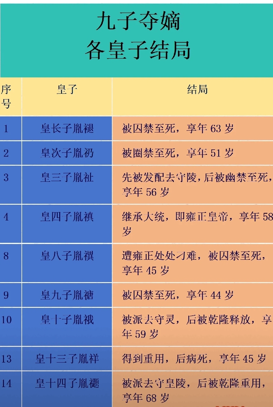 赵匡胤尸骨鉴定死因图片