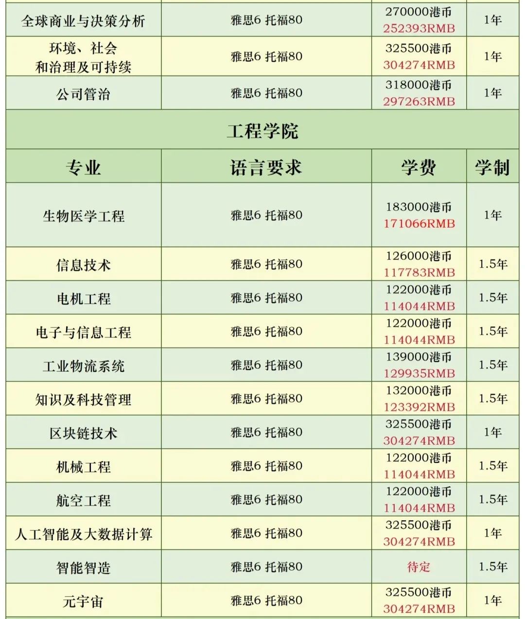 香港理工大学研究生(香港理工大学研究生申请条件及学费)