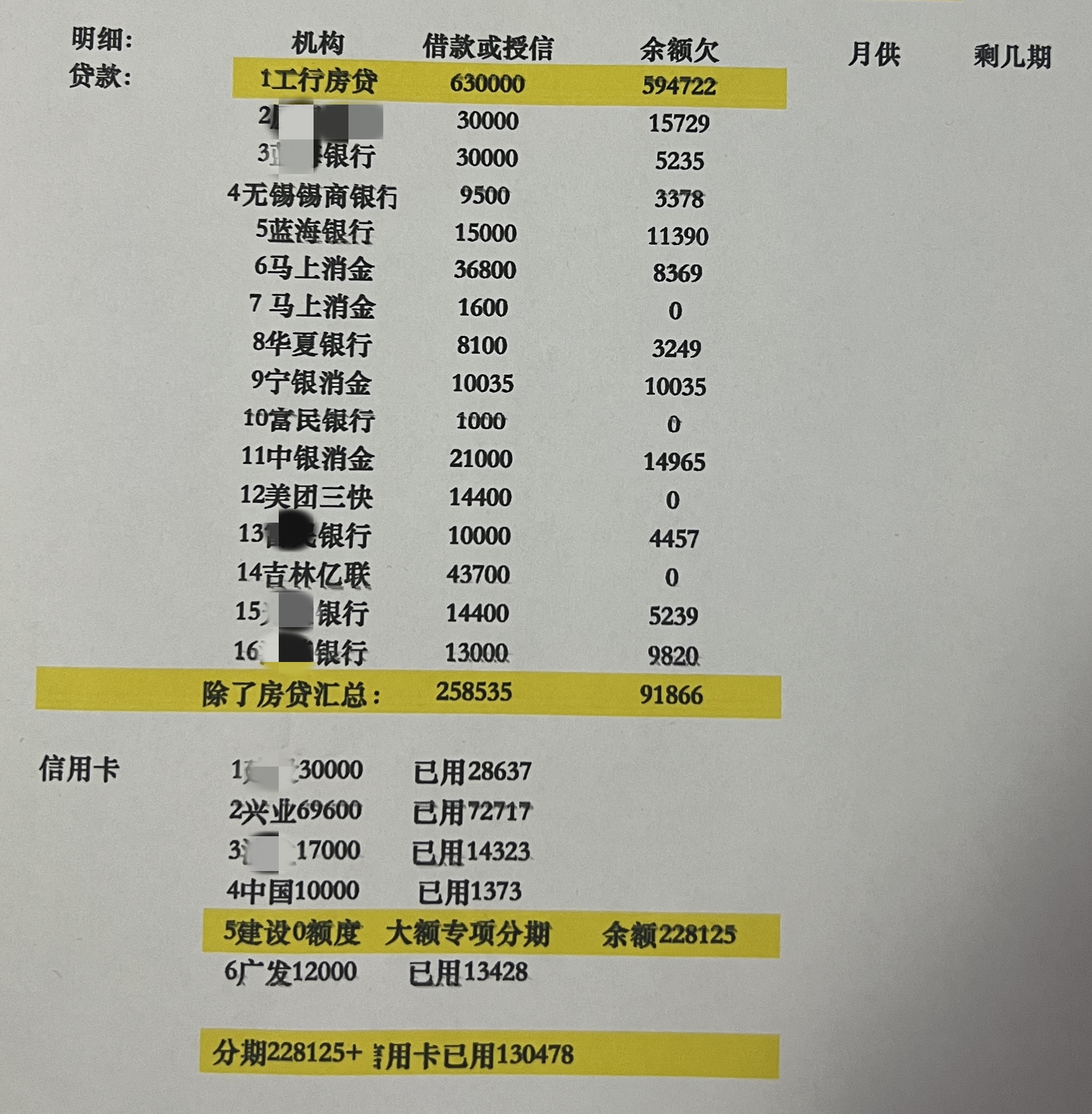 贷款指南:工资1万多,网贷几十万,如何以低息银行贷款自救