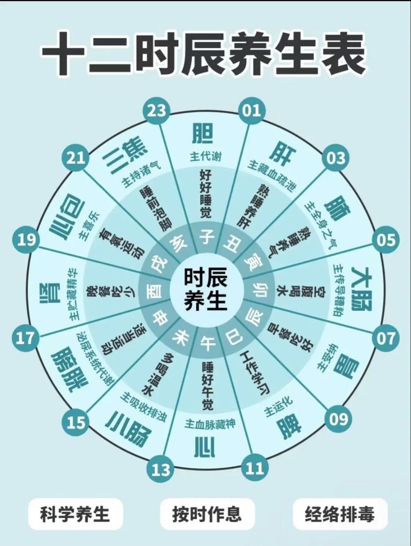 如何调整生物钟以改善失眠问题