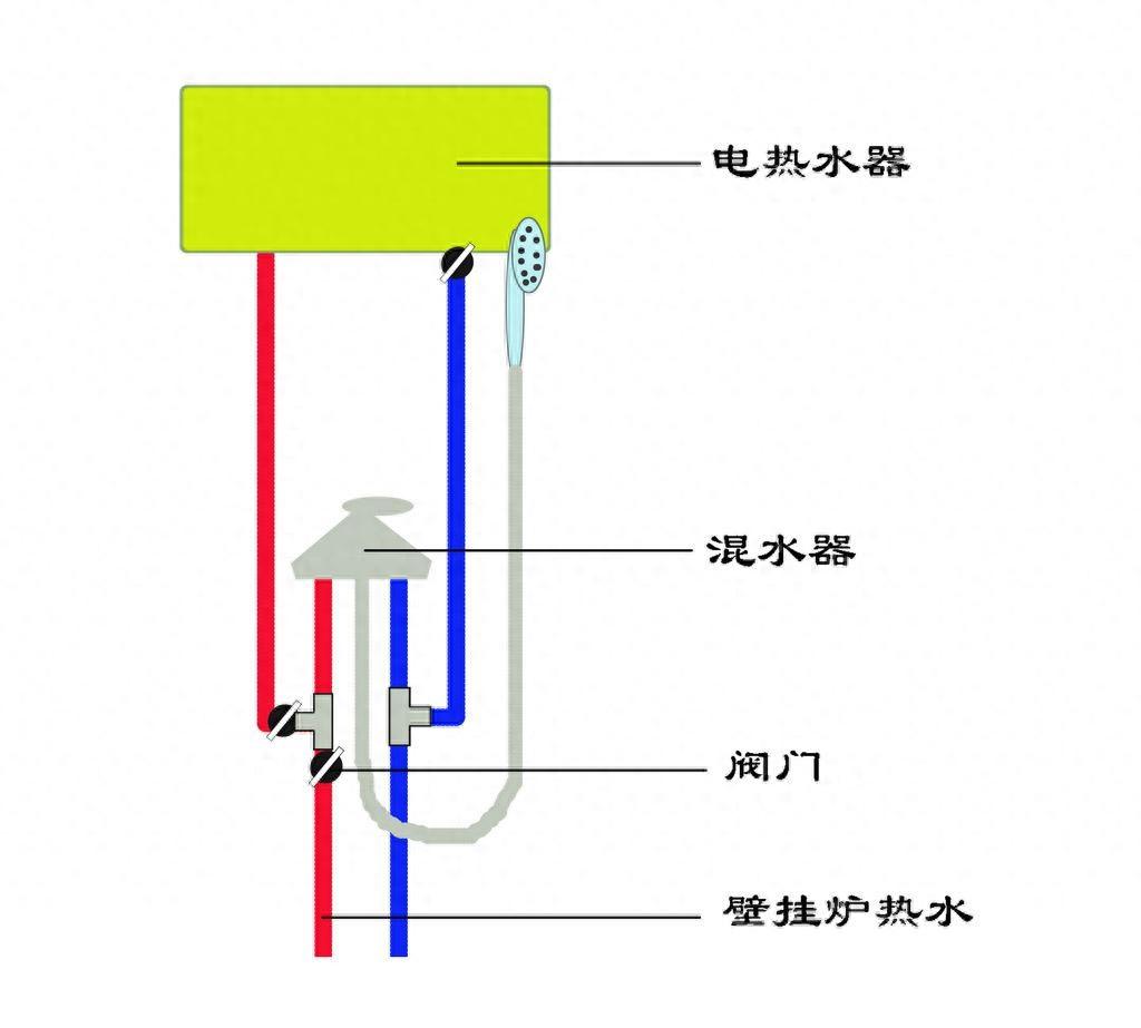 终于掌握了分水的小窍门,家里洗澡不用再等过高峰期,省时又便捷