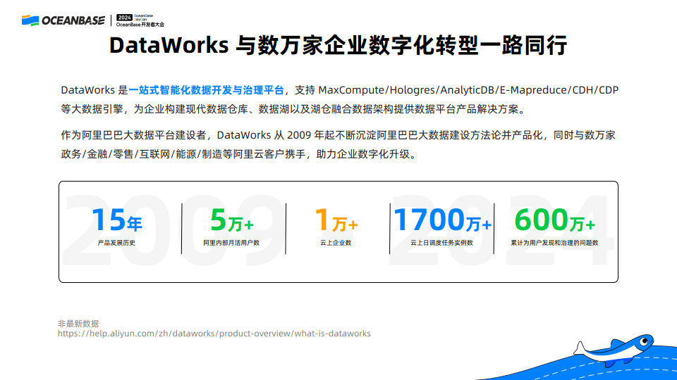 dataworks 数据集成图片