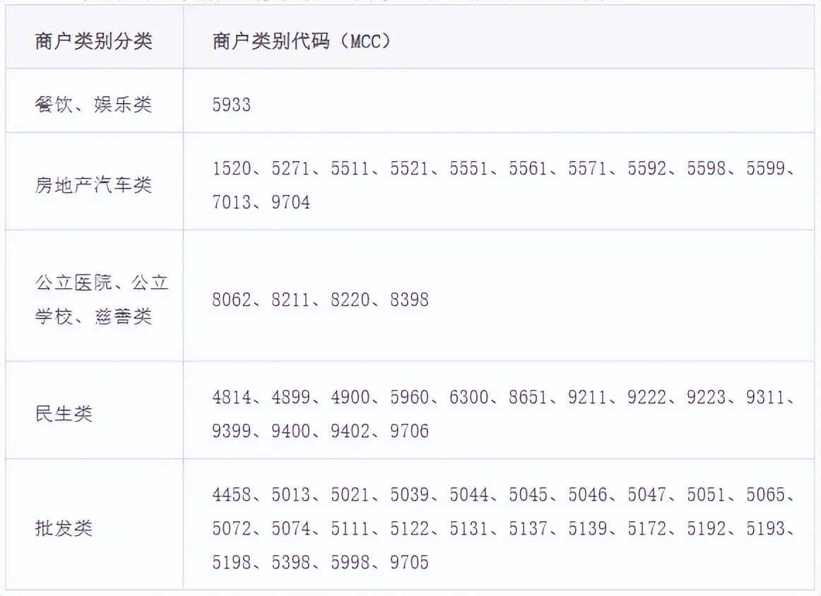 广发信用卡上线黑名单商户查询系统!超140万商户无积分