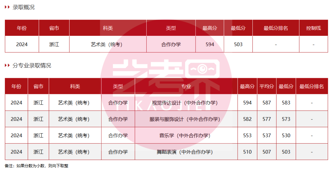 中央民族大学分数线图片