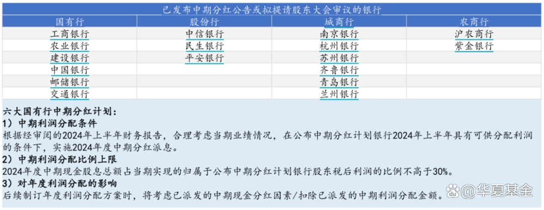 2024澳门新资料大全免费直播_A股市值“一哥”换位，这一波银行股行情有点不一样  第5张