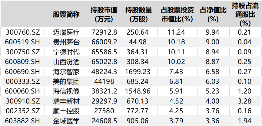 交银新成长王崇图片