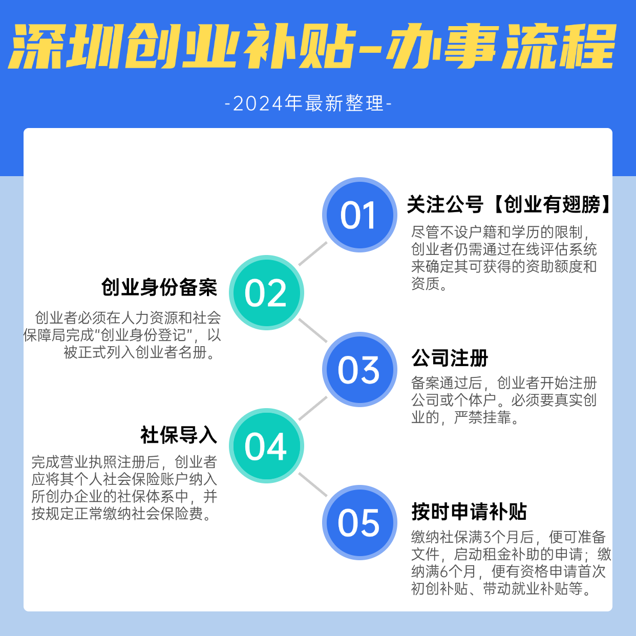 青少年创业补贴哪里申请(国家对青少年创业扶持政策)