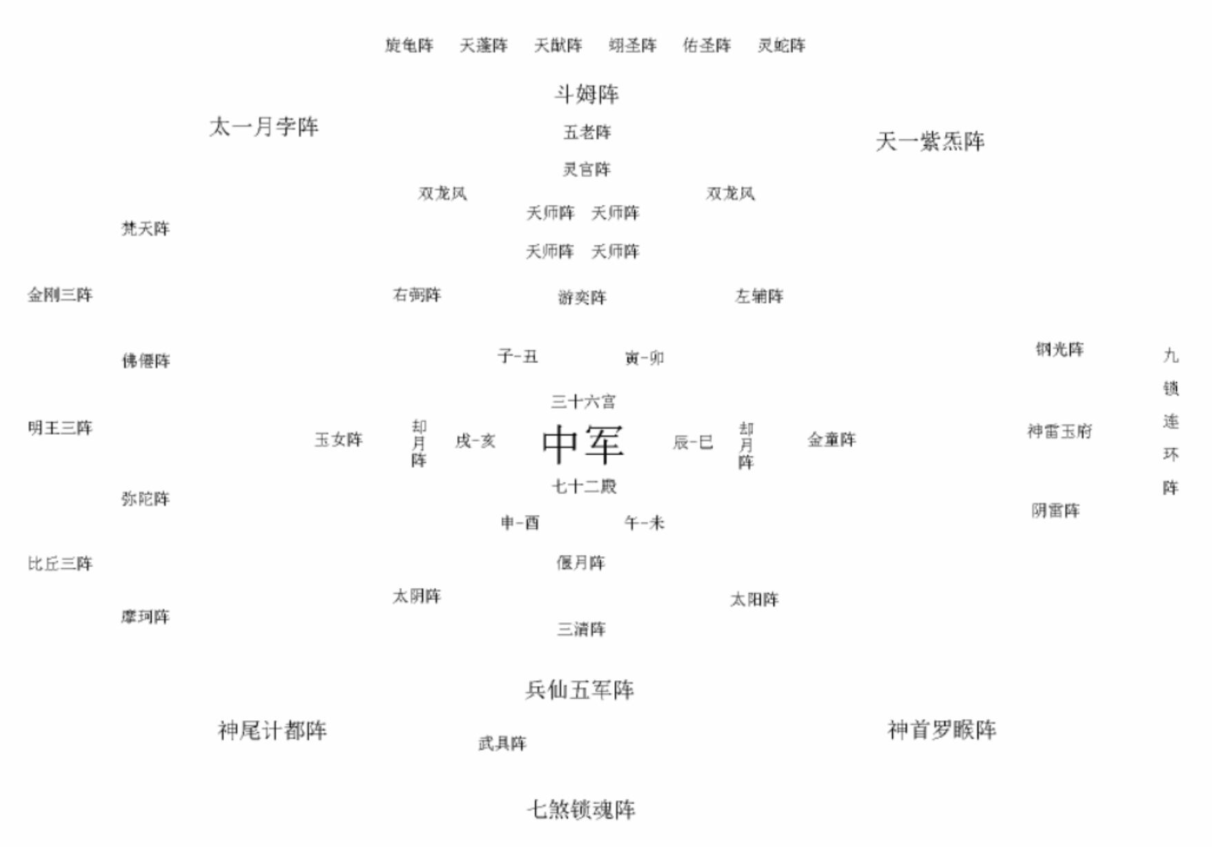 别的不说,这么大的军阵,得有多大的阵地才行啊!对方还要你从容布阵?