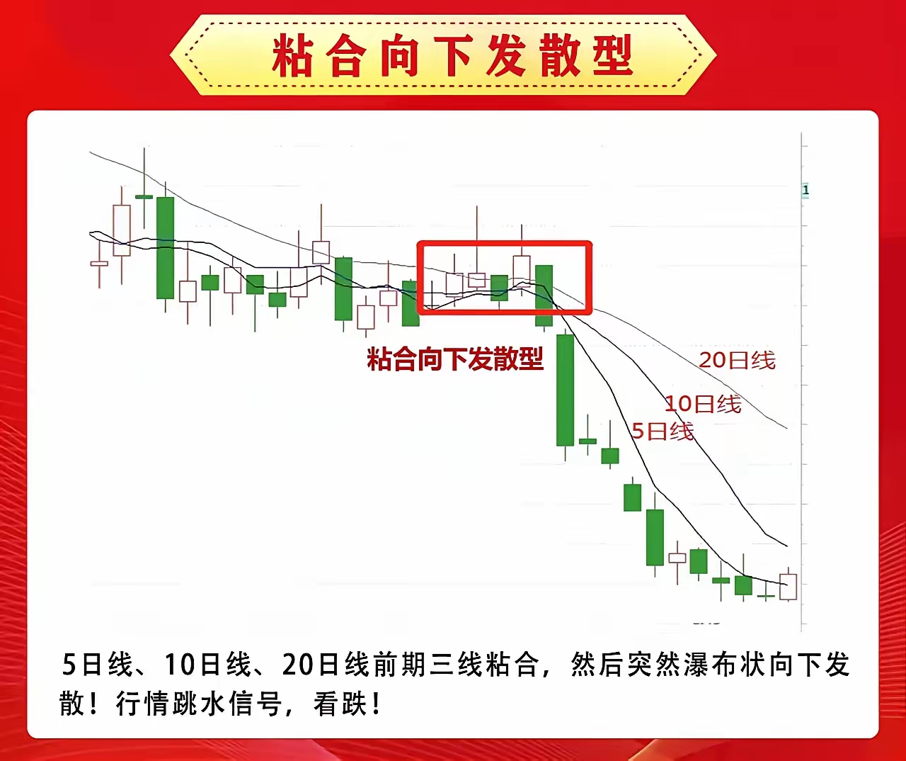 例题分析股票均线