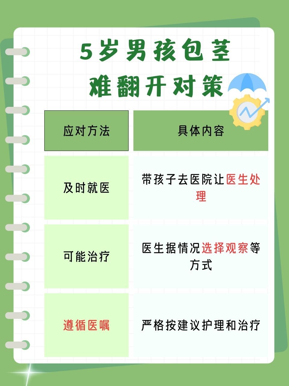 5岁男孩包茎翻开秘籍,家长必看!  包茎问题常常让家长们操心.