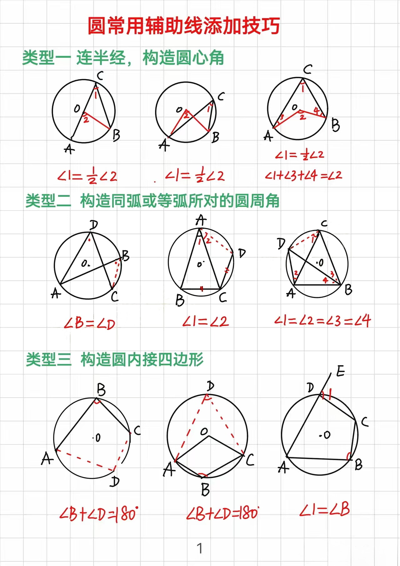 圆规画圆的步骤口诀图片