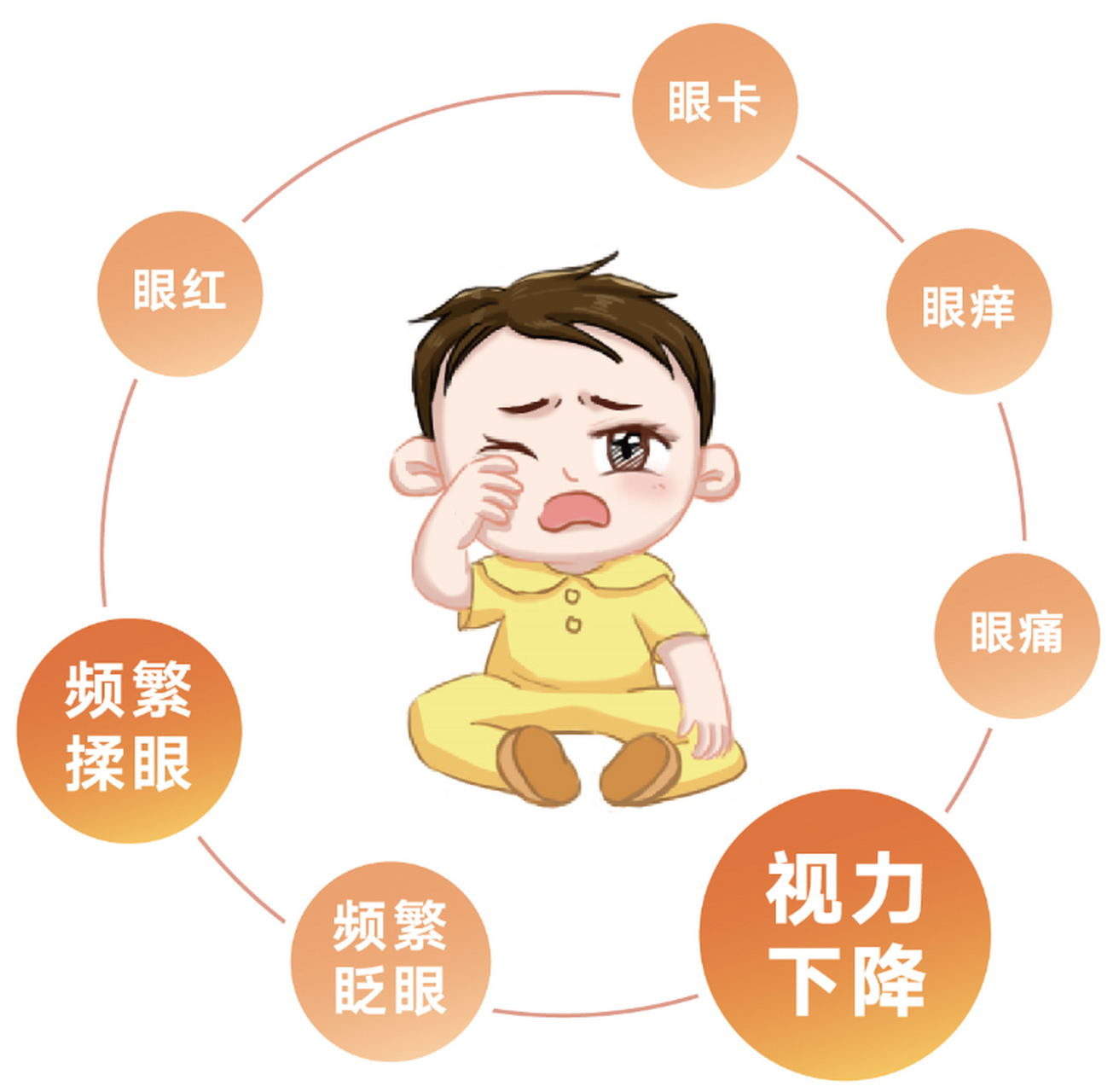 孩子频繁眨眼揉眼睛?