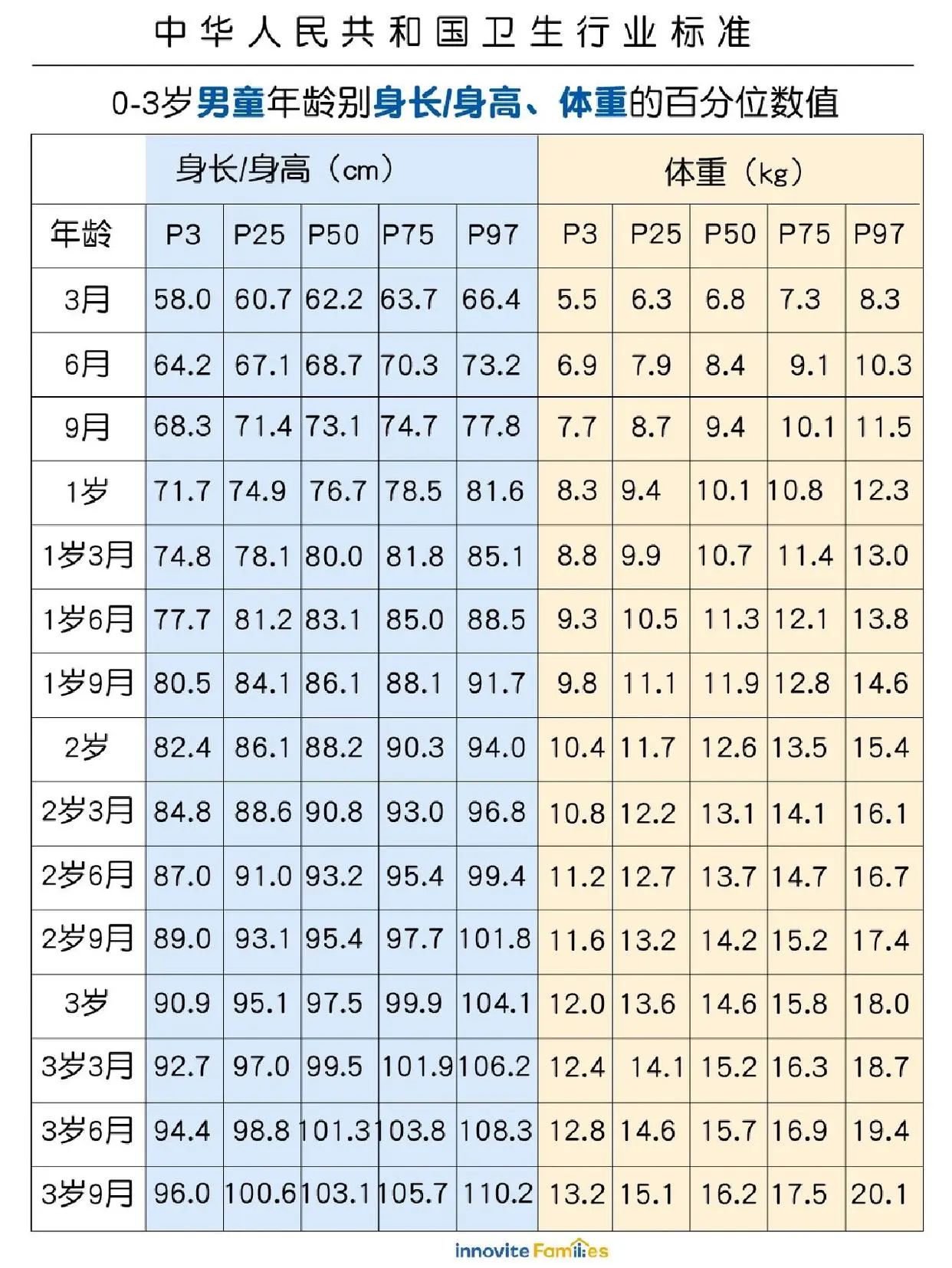 男孩正常身高 男童图片